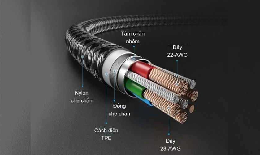 Bóc Tách Cấu Tạo Dây Cáp Sạc Điện Thoại | Điều Gì Bên Trong Tạo Nên Sự Khác Biệt?